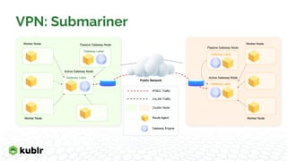 VPN: Submariner
Worker Node
Worker Node
Passive Gateway Node
Active Gateway Node
Gateway Label
Gateway Label
Public Network
Passive Gateway Node
Active Gateway Node
Gateway Label
Gateway Label
Worker Node
Worker Node
Cluster Node
Route Agent
Gateway Engine
VxLAN Traffic
IPSEC Traffic
 
