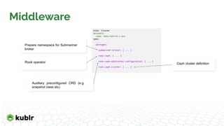 kind: Cluster
metadata:
name: demo-hybrid-1-aws
spec:
...
packages:
submariner-broker: { ... }
rook-ceph: { ... }
rook-ceph-additional-configuration: { ... }
rook-ceph-cluster: { ... }
Middleware
Prepare namespace for Submariner
broker
Ceph cluster definition
Rook operator
Auxiliary preconfigured CRD (e.g.
snapshot class etc)
 