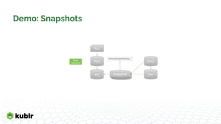 Snapshot
Demo: Snapshots
PV
Pod
PVC
Rook
Operators
VolumeSnapshotClass
Snapshot PV
PVC
 