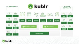 Automation
Ingress
Custom
Clusters
Infrastructure
Logging Monitoring
Observability
API
Usage
Reporting
RBAC IAM
Air Gap TLS
Certificate
Rotation
Audit
Storage Networking Container
Registry
CI / CD App Mgmt
Infrastructure
Container Runtime Kubernetes
OPERATIONS SECURITY &
GOVERNANCE
 