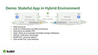 Demo: Stateful App in Hybrid Environment
● AWS and Azure
● Kublr for Infrastructure and K8S provisioning
● Submariner as reliable VPN
● Ceph / Rook as an example of portable storage middleware
● HA PoC: multi-zone, HA storage
● BCDR PoC: mirroring, failover
● Cost control PoC: spot instances
Infrastructure
K8S
Applications
Submariner
Ceph / Rook storage
Infrastructure
K8S
Applications
AZ, EBS Zones, Azure Disks
Submariner
Ceph / Rook storage
IPSec
Mirroring, Snapshots
 