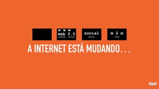2025
1
bilhão
5
bilhões
50
bilhões
web 2.0
serviços
social
pessoas
m 2 m
coisas
w w w
conteúdo
A INTERNET ESTÁ MUDANDO…
 