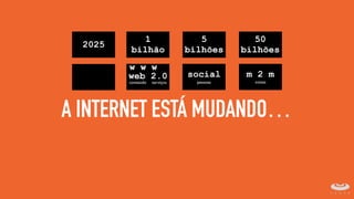 2025
1
bilhão
5
bilhões
50
bilhões
A INTERNET ESTÁ MUDANDO…
web 2.0
serviços
social
pessoas
m 2 m
coisas
w w w
conteúdo
 