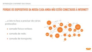 PORQUE OS DISPOSITIVOS DA NOSSA CASA AINDA NÃO ESTÃO CONECTADOS À INTERNET?
…e isto ns leva a precisar de vários
protocolos:
▸ camada ﬁsica e enlace;
▸ camada de rede;
▸ camada de transporte;
INTRODUÇÃO À INTERNET DAS COISAS
 