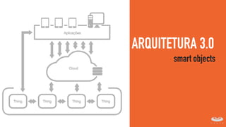 ARQUITETURA 3.0
smart objects
 