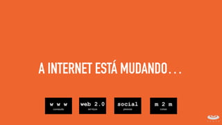 A INTERNET ESTÁ MUDANDO…
w w w
conteúdo
web 2.0
serviços
social
pessoas
m 2 m
coisas
 