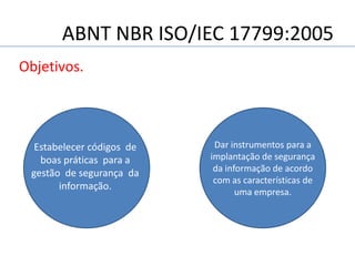ABNT NBR ISO/IEC 17799:2005
Objetivos.
Estabelecer códigos de
boas práticas para a
gestão de segurança da
informação.
Dar instrumentos para a
implantação de segurança
da informação de acordo
com as características de
uma empresa.
 