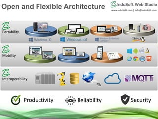 www.InduSoft.com | info@InduSoft.com
Interoperability
Mobility
Portability
Open and Flexible Architecture
Productivity Reliability Security
 