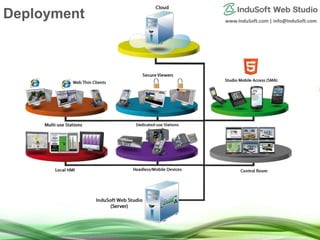 www.InduSoft.com | info@InduSoft.com
Deployment
 