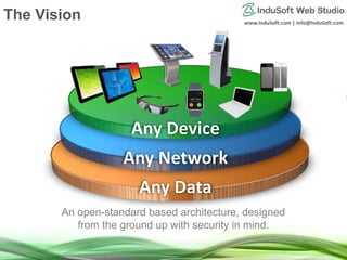 www.InduSoft.com | info@InduSoft.com
Any Data
Any Network
Any Device
An open-standard based architecture, designed
from the ground up with security in mind.
The Vision
 