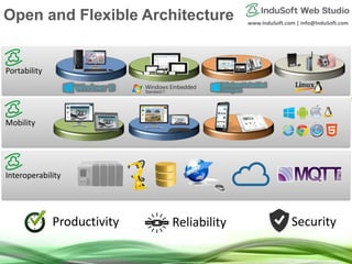 www.InduSoft.com | info@InduSoft.com
Interoperability
Mobility
Portability
Open and Flexible Architecture
Productivity Reliability Security
 