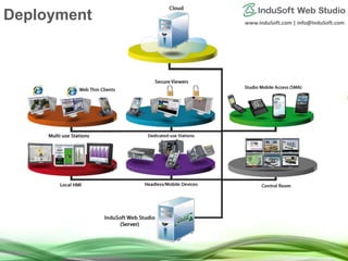 www.InduSoft.com | info@InduSoft.com
Deployment
 