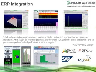 www.InduSoft.com | info@InduSoft.com
“HMI software is being increasingly used as a digital dashboard to show key performance
indicators (KPIs) such as overall equipment effectiveness (OEE) for the entire enterprise, and to
generate reports of actual performance versus targets.”
ARC Advisory Group
ERP Integration
 