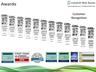 www.InduSoft.com | info@InduSoft.com
Awards
Customer
Recognition
Mobile
HMI/SCADA
Mobile
HMI/SCADA
BI
Dashboard
HMI/SCADA
HMI/SCADA
HMI/SCADA
HMI/SCADA
HMI/SCADA
HMI/SCADA
HMI/SCADA
 