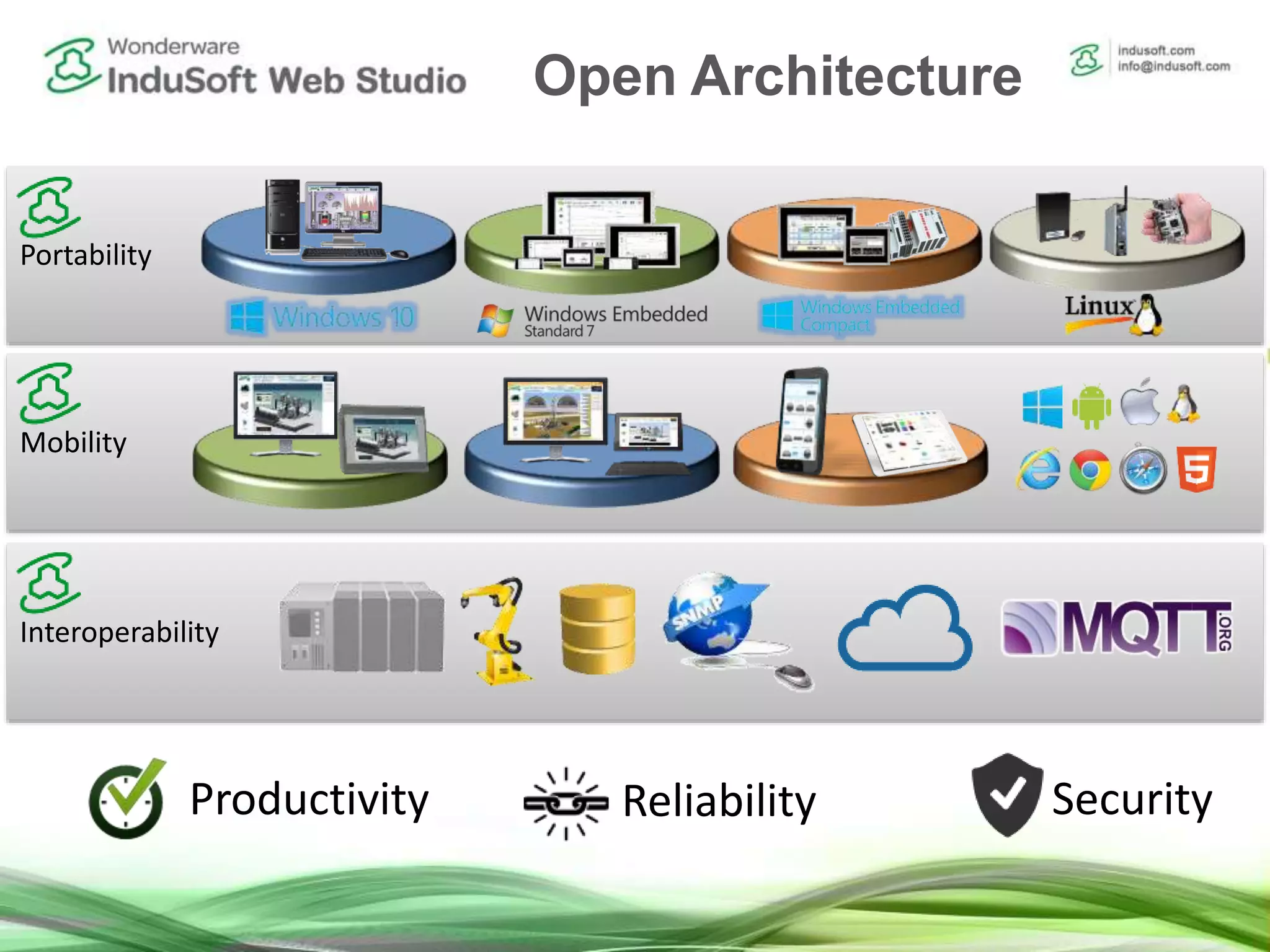Interoperability
Mobility
Portability
Open Architecture
Productivity Reliability Security
 