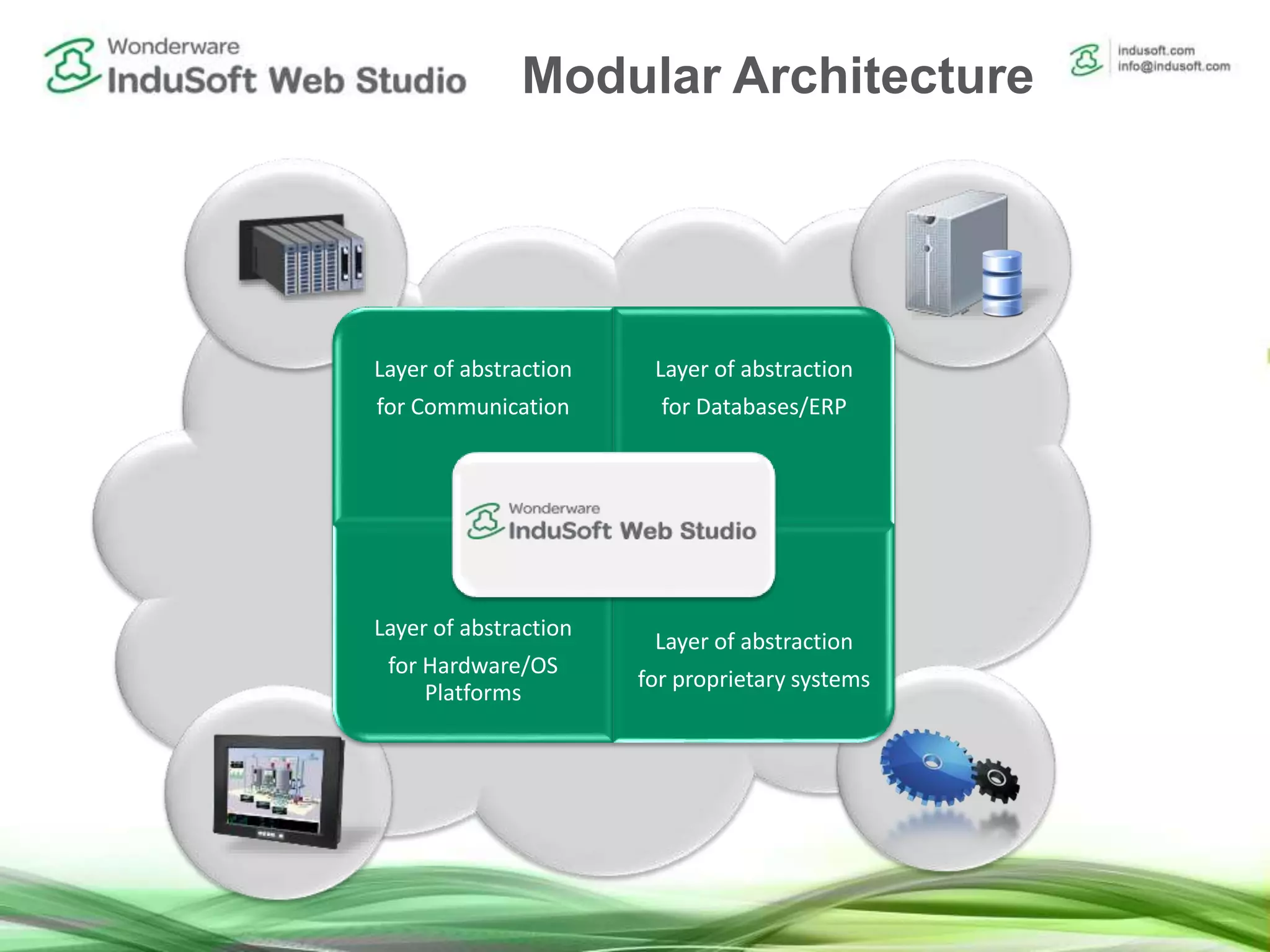 Layer of abstraction
for Communication
Layer of abstraction
for Databases/ERP
Layer of abstraction
for Hardware/OS
Platforms
Layer of abstraction
for proprietary systems
Modular Architecture
 