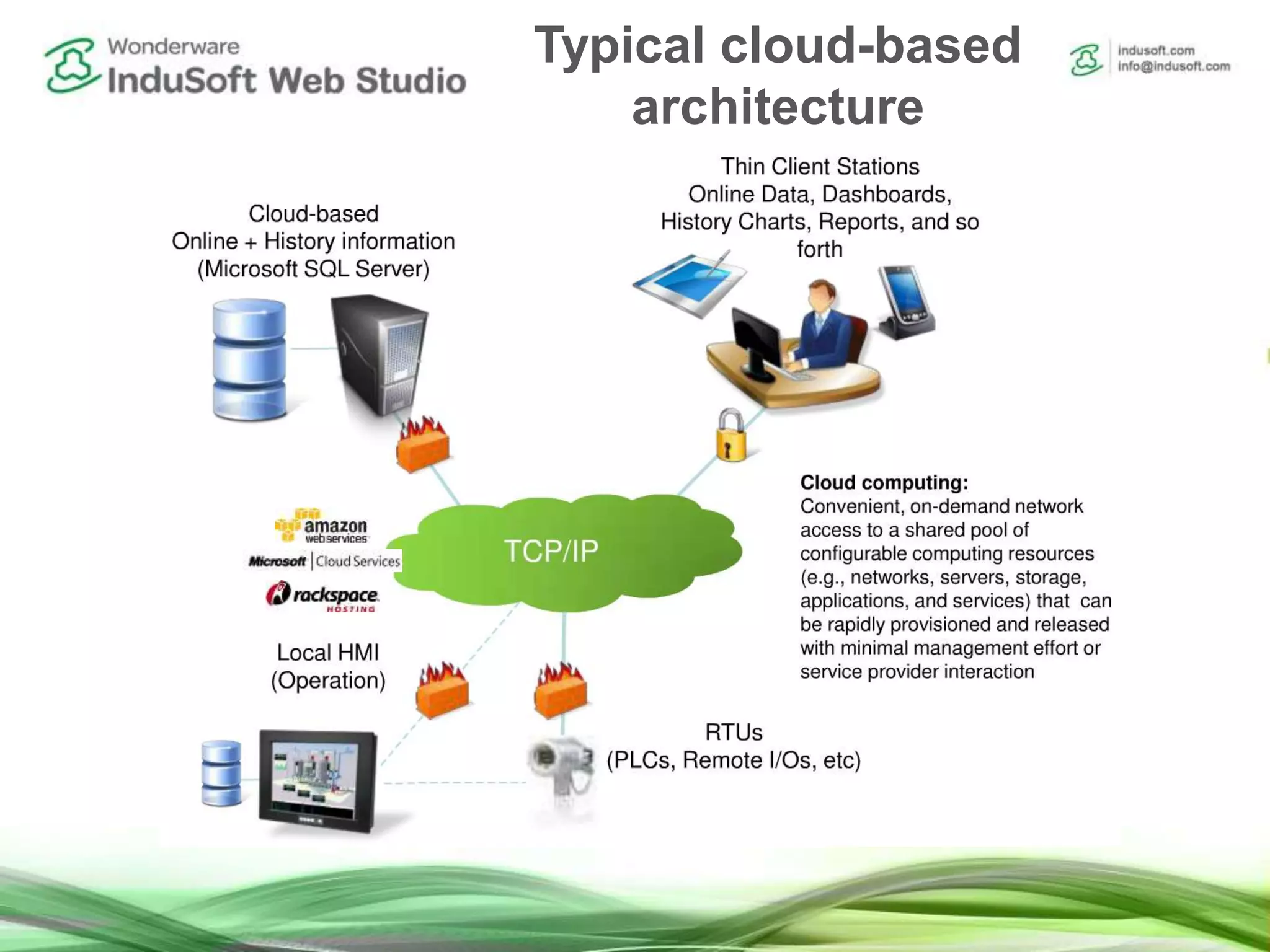 Typical cloud-based
architecture
 