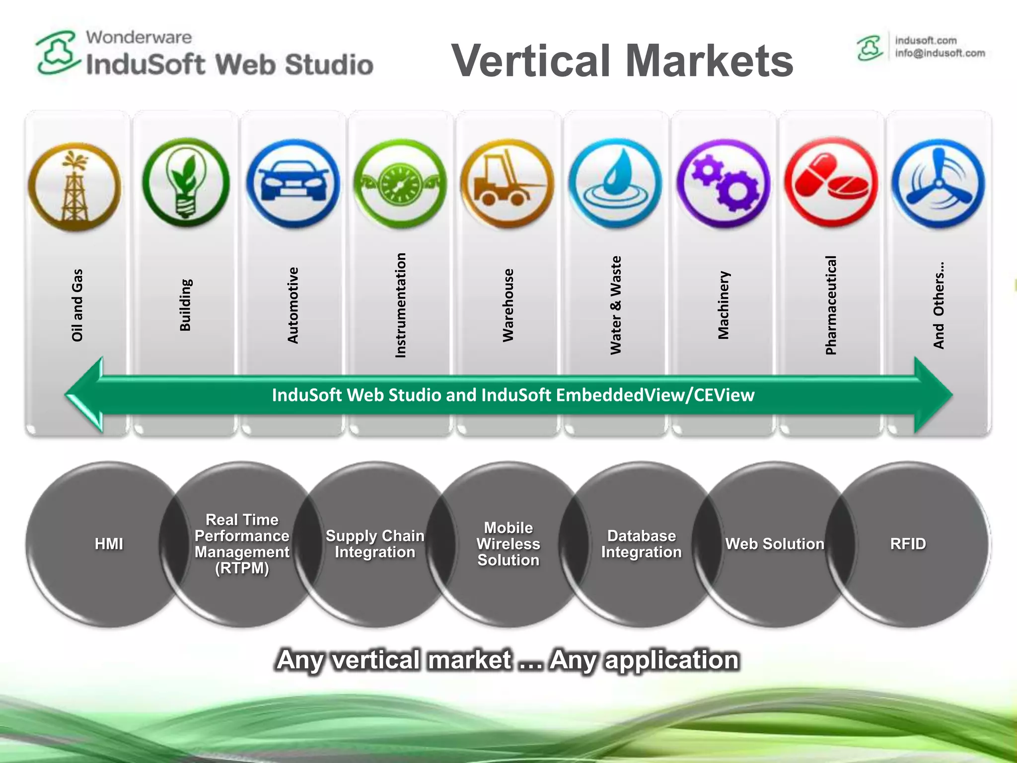 OilandGas
Building
Automotive
Instrumentation
Warehouse
Water&Waste
Machinery
Pharmaceutical
AndOthers…
InduSoft Web Studio and InduSoft EmbeddedView/CEView
HMI
Real Time
Performance
Management
(RTPM)
Supply Chain
Integration
Mobile
Wireless
Solution
Database
Integration
Web Solution RFID
Any vertical market … Any application
Vertical Markets
 