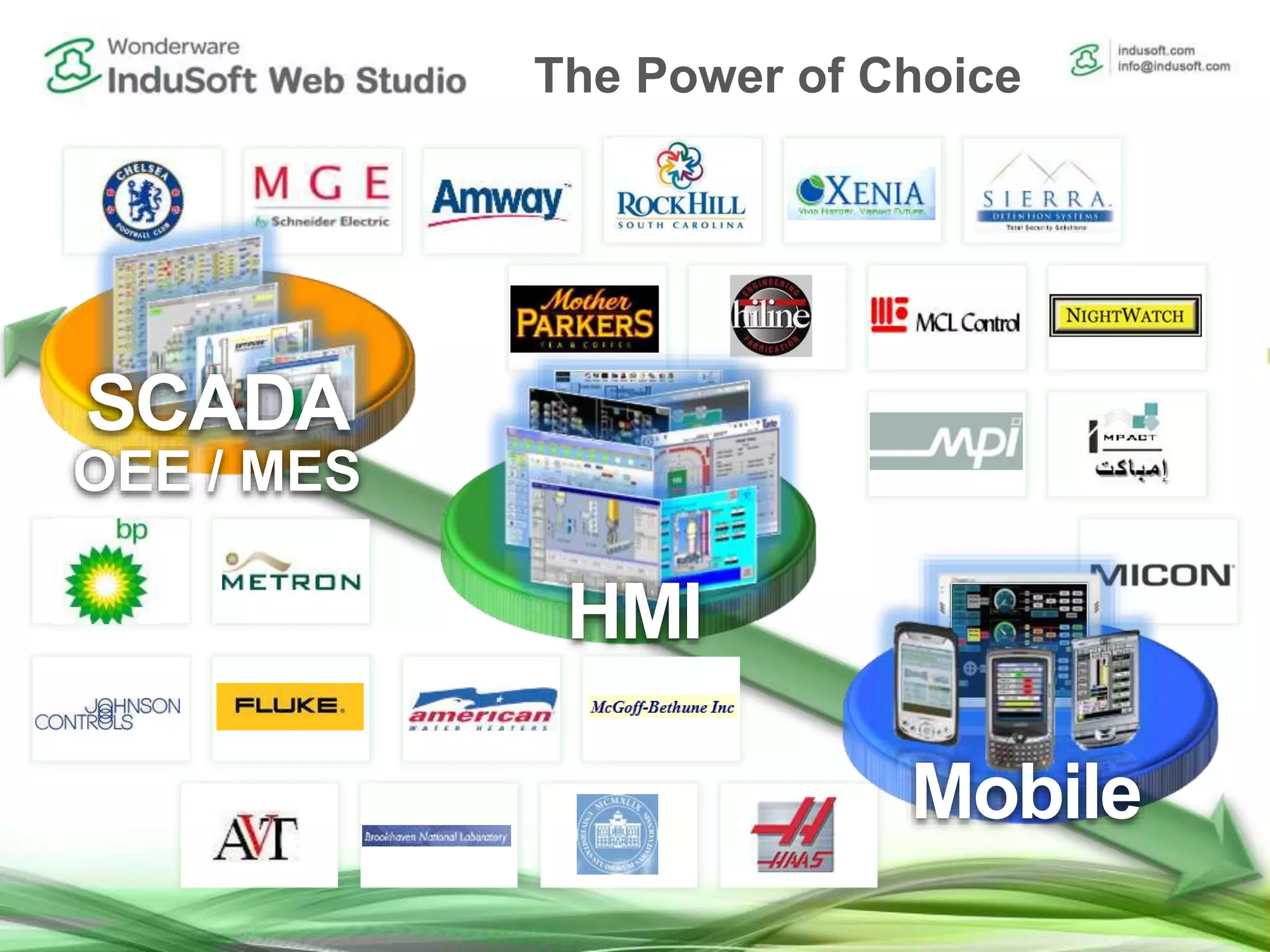 SCADA
OEE / MES
HMI
Mobile
The Power of Choice
 