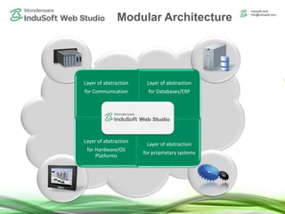 Introduction to Wonderware InduSoft Web Studio 8.0+SP2 | PPTX