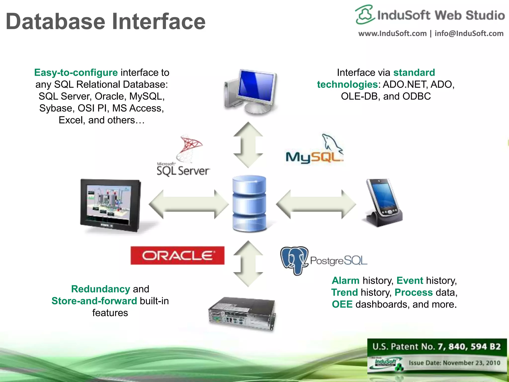 Introduction to InduSoft Web Studio 8.1 + SP2 | PPTX