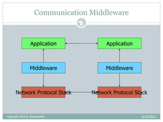 Communication Middleware
4/15/2023
Pag
e 19
Application Application
Network Protocol Stack Network Protocol Stack
Middleware Middleware
Copyright 2010 B. Ramamurthy
 