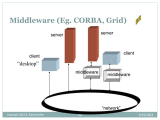 22
Middleware (Eg. CORBA, Grid)
“network”
client
server
middleware
middleware
client
server
“desktop”
4/15/2023
Copyright 2010 B. Ramamurthy
 