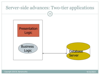 Server-side advances: Two-tier applications
4/15/2023
Copyright 2010 B. Ramamurthy
39
Presentation
Logic
Business
Logic Database
Server
 