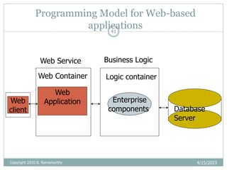 Programming Model for Web-based
applications
4/15/2023
Copyright 2010 B. Ramamurthy
41
Web
client
Web
Application
Database
Server
Enterprise
components
Logic container
Web Container
Business Logic
Web Service
 