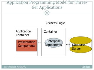 Application Programming Model for Three-
tier Applications
4/15/2023
Copyright 2010 B. Ramamurthy
43
Presentation
Components Database
Server
Enterprise
Components
Container
Application
Container
Business Logic
 