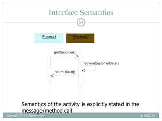 Interface Semantics
4/15/2023
54
Process1 Process2
getCustomer()
retrieveCustomerData()
returnResult()
Semantics of the activity is explicitly stated in the
message/method call
Copyright 2010 B. Ramamurthy
 