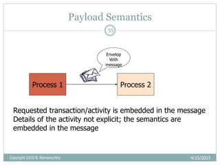 Payload Semantics
4/15/2023
55
Process 1 Process 2
Envelop
With
message
Requested transaction/activity is embedded in the message
Details of the activity not explicit; the semantics are
embedded in the message
Copyright 2010 B. Ramamurthy
 