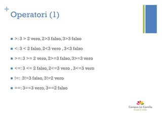 +
Operatori (1)
 >: 3 > 2 vero, 2>3 falso, 3>3 falso
 <: 3 < 2 falso, 2<3 vero , 3<3 falso
 >=: 3 >= 2 vero, 2>=3 falso, 3>=3 vero
 <=: 3 <= 2 falso, 2<=3 vero , 3<=3 vero
 !=: 3!=3 falso, 3!=2 vero
 ==: 3==3 vero, 3==2 falso
 