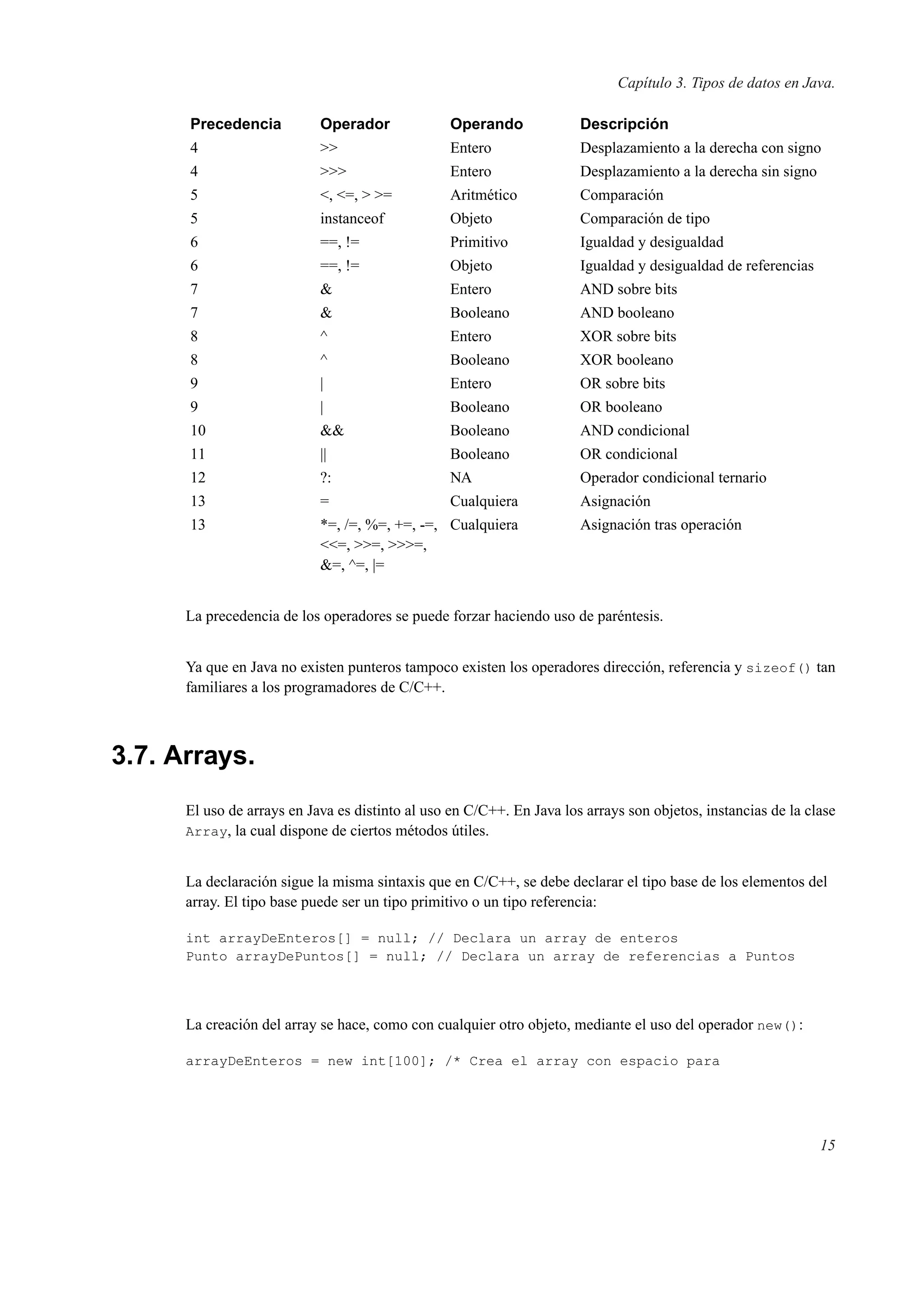 Capítulo 3. Tipos de datos en Java.
Precedencia Operador Operando Descripción
4 >> Entero Desplazamiento a la derecha con signo
4 >>> Entero Desplazamiento a la derecha sin signo
5 <, <=, > >= Aritmético Comparación
5 instanceof Objeto Comparación de tipo
6 ==, != Primitivo Igualdad y desigualdad
6 ==, != Objeto Igualdad y desigualdad de referencias
7 & Entero AND sobre bits
7 & Booleano AND booleano
8 ^ Entero XOR sobre bits
8 ^ Booleano XOR booleano
9 | Entero OR sobre bits
9 | Booleano OR booleano
10 && Booleano AND condicional
11 || Booleano OR condicional
12 ?: NA Operador condicional ternario
13 = Cualquiera Asignación
13 *=, /=, %=, +=, -=,
<<=, >>=, >>>=,
&=, ^=, |=
Cualquiera Asignación tras operación
La precedencia de los operadores se puede forzar haciendo uso de paréntesis.
Ya que en Java no existen punteros tampoco existen los operadores dirección, referencia y sizeof() tan
familiares a los programadores de C/C++.
3.7. Arrays.
El uso de arrays en Java es distinto al uso en C/C++. En Java los arrays son objetos, instancias de la clase
Array, la cual dispone de ciertos métodos útiles.
La declaración sigue la misma sintaxis que en C/C++, se debe declarar el tipo base de los elementos del
array. El tipo base puede ser un tipo primitivo o un tipo referencia:
int arrayDeEnteros[] = null; // Declara un array de enteros
Punto arrayDePuntos[] = null; // Declara un array de referencias a Puntos
La creación del array se hace, como con cualquier otro objeto, mediante el uso del operador new():
arrayDeEnteros = new int[100]; /* Crea el array con espacio para
15
 
