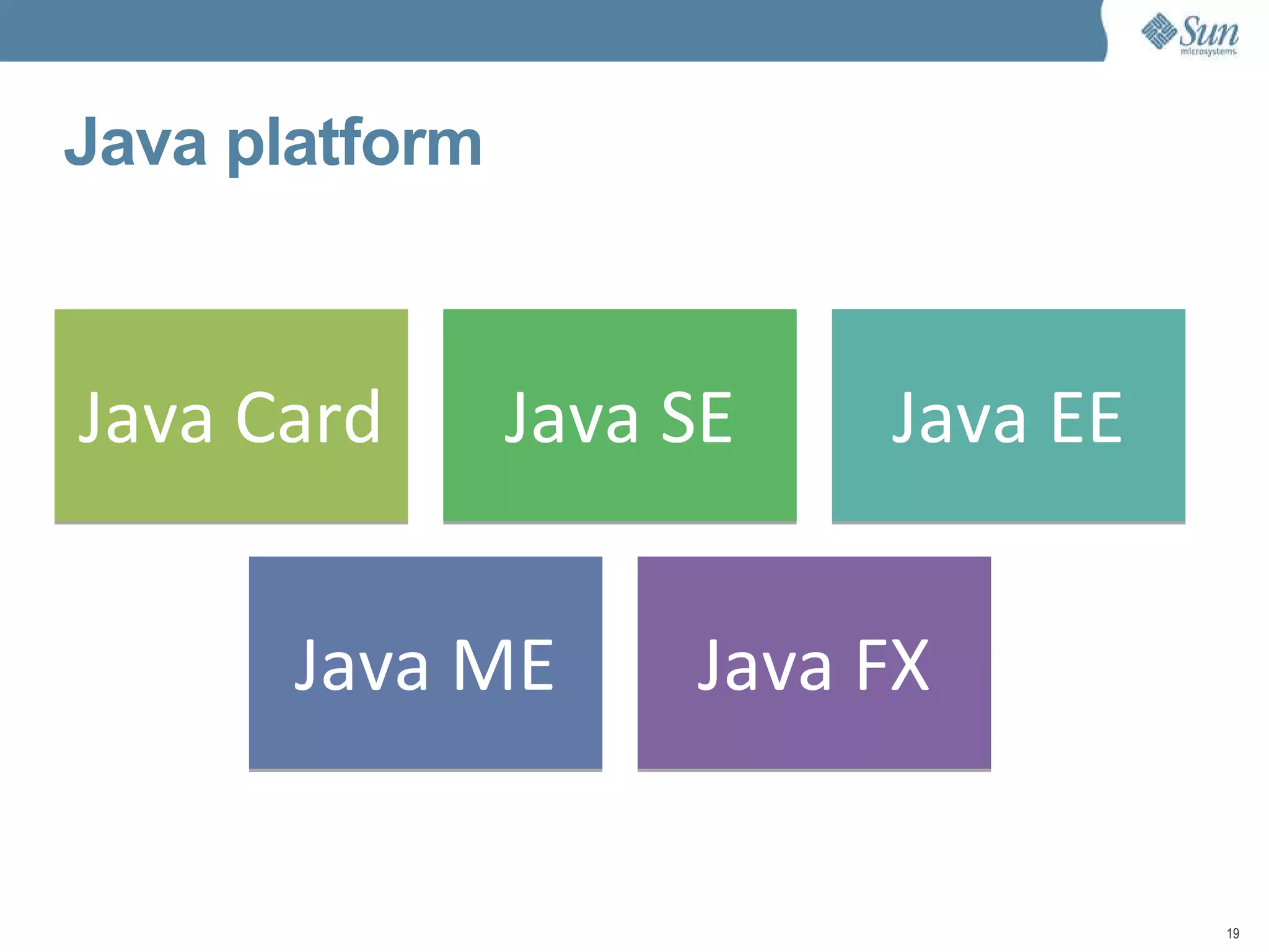 And where is Java? Java is everywhere... 