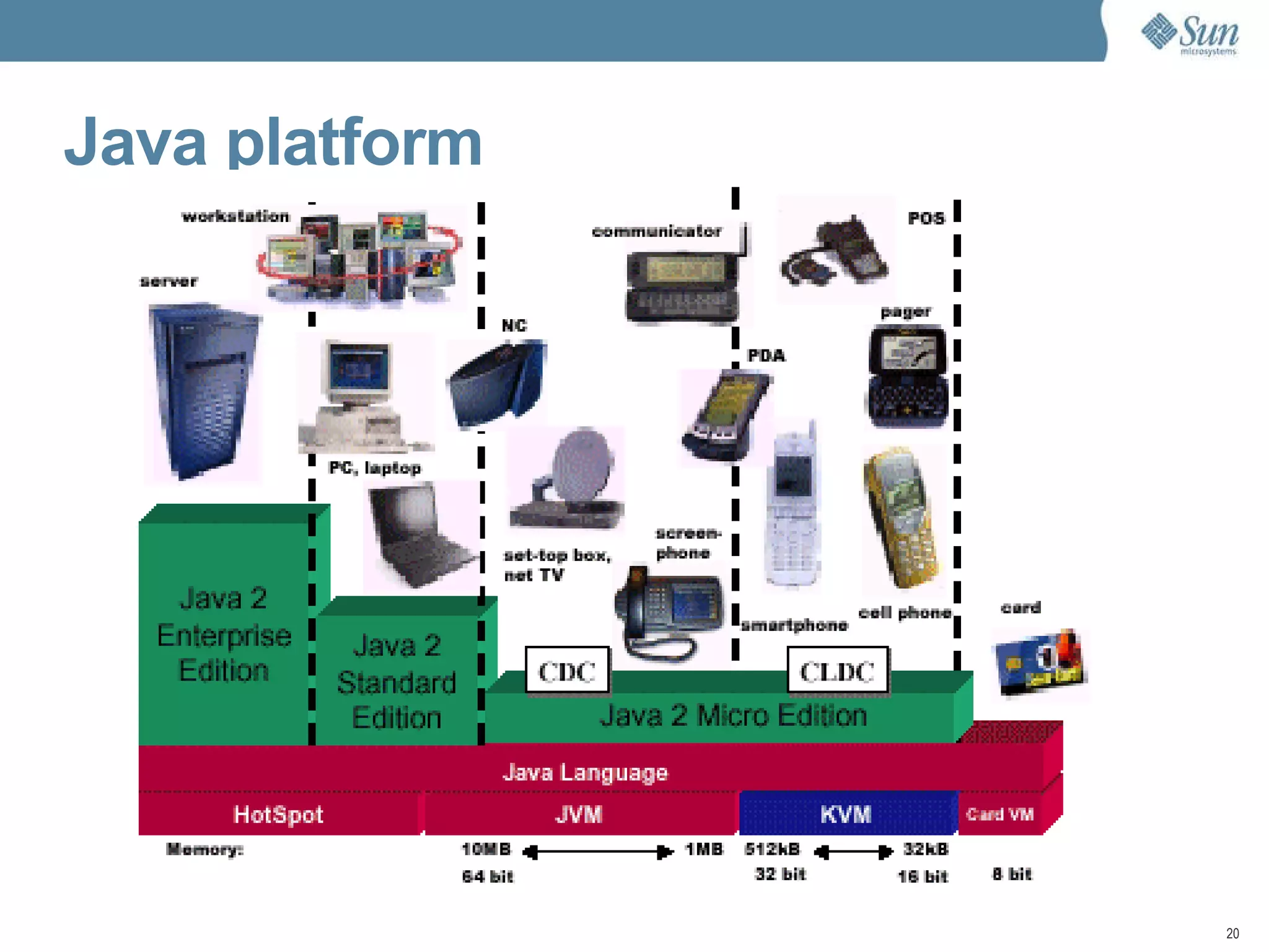 Where is Java? It's here... 