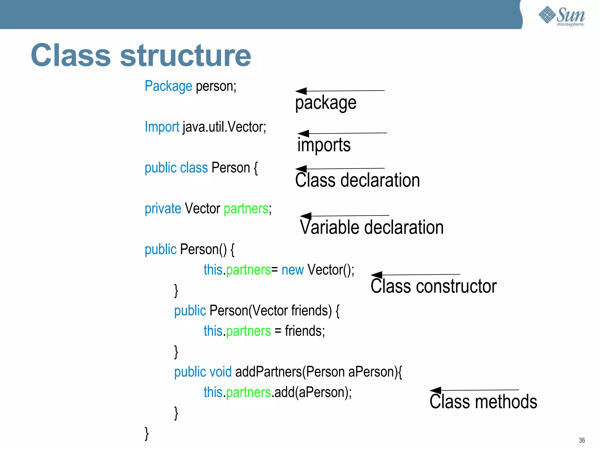 Introduction To Java. | ODP