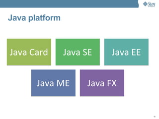 Introduction To Java. | ODP
