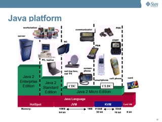 Introduction To Java. | ODP