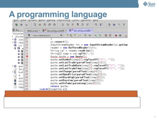 Introduction To Java. | ODP