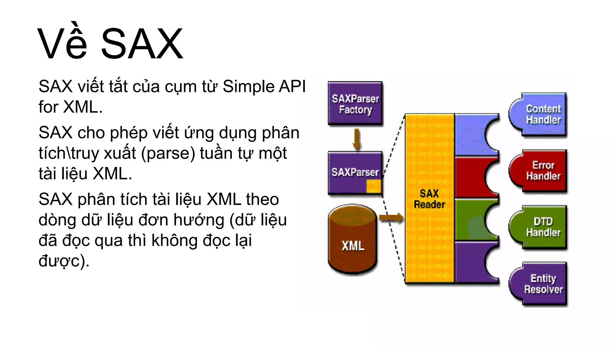 Về SAX
SAX viết tắt của cụm từ Simple API
for XML.
SAX cho phép viết ứng dụng phân
tíchtruy xuất (parse) tuần tự một
tài liệu XML.
SAX phân tích tài liệu XML theo
dòng dữ liệu đơn hướng (dữ liệu
đã đọc qua thì không đọc lại
được).
 