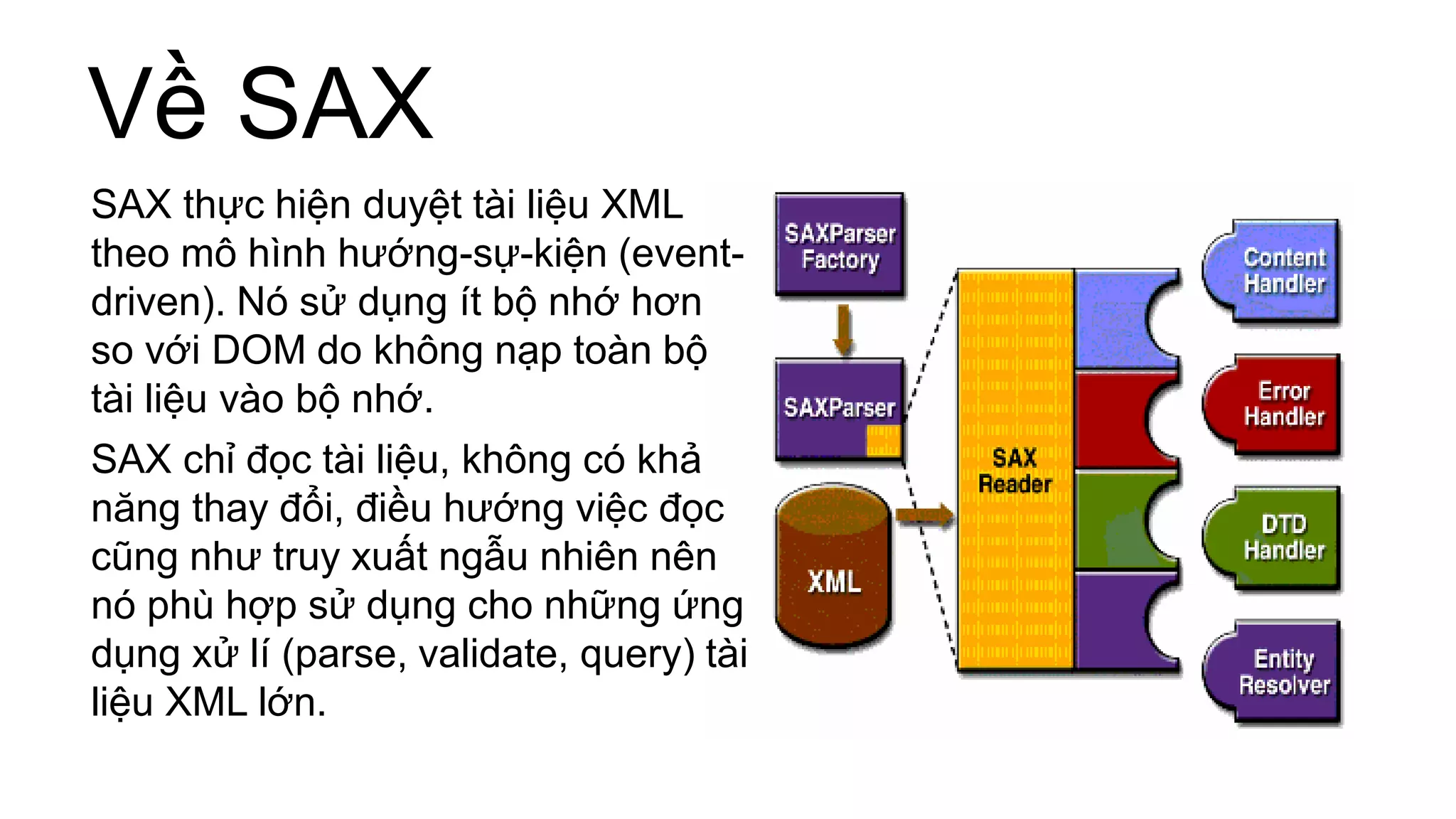 Về SAX
SAX thực hiện duyệt tài liệu XML
theo mô hình hướng-sự-kiện (event-
driven). Nó sử dụng ít bộ nhớ hơn
so với DOM do không nạp toàn bộ
tài liệu vào bộ nhớ.
SAX chỉ đọc tài liệu, không có khả
năng thay đổi, điều hướng việc đọc
cũng như truy xuất ngẫu nhiên nên
nó phù hợp sử dụng cho những ứng
dụng xử lí (parse, validate, query) tài
liệu XML lớn.
 