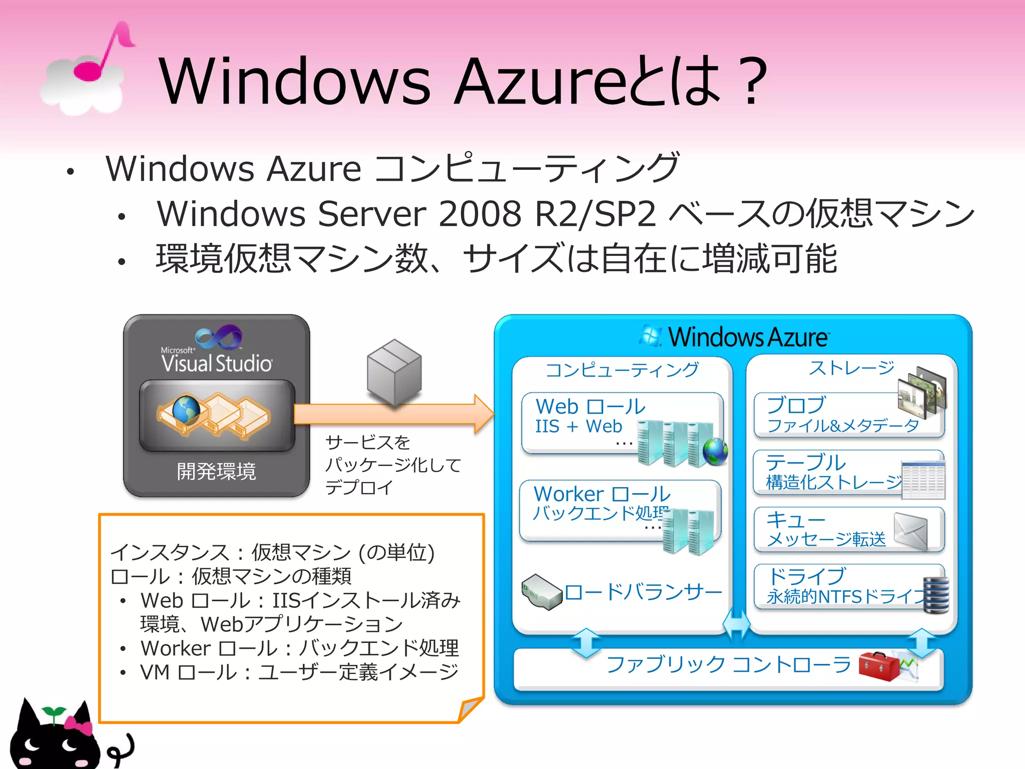 Windows Azureとは？
•   Windows Azure コンピューティング
    • Windows Server 2008 R2/SP2 ベースの仮想マシン
    • 環境仮想マシン数、サイズは自在に増減可能


                               コンピューティング        ストレージ

                              Web ロール         ブロブ
                              IIS + Web       ファイル&メタデータ
                  サービスを               …
                  パッケージ化して                    テーブル
                  デプロイ                        構造化ストレージ
                              Worker ロール
                              バックエンド処理        キュー
                                          …
                                              メッセージ転送
    インスタンス : 仮想マシン (の単位)
    ロール : 仮想マシンの種類                            ドライブ
    • Web ロール : IISインストール済み     ロードバランサー      永続的NTFSドライブ
      環境、Webアプリケーション
    • Worker ロール : バックエンド処理
    • VM ロール : ユーザー定義イメージ            ファブリック コントローラ
 