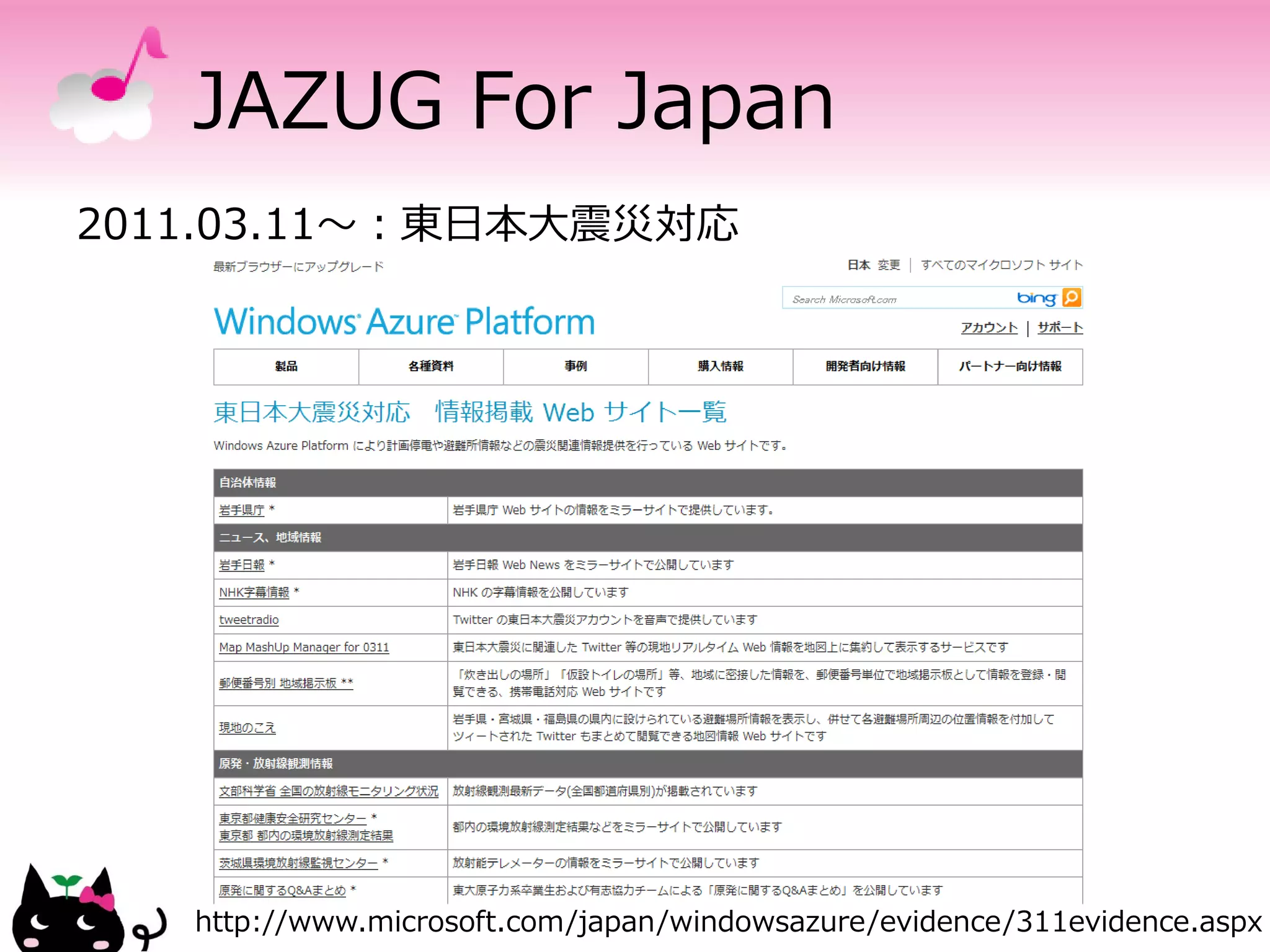 JAZUG For Japan
2011.03.11～：東日本大震災対応




   http://www.microsoft.com/japan/windowsazure/evidence/311evidence.aspx
 