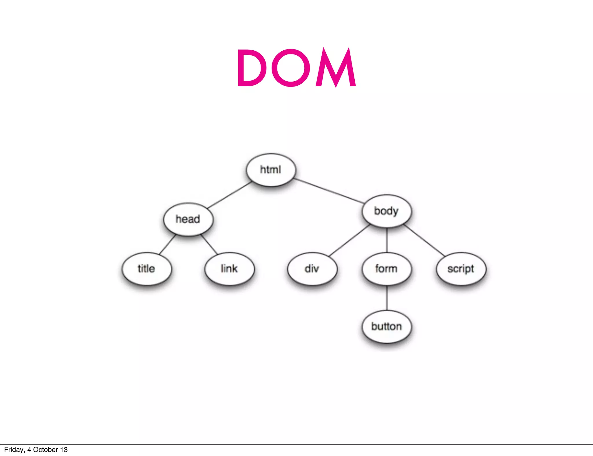 DOM
Friday, 4 October 13
 