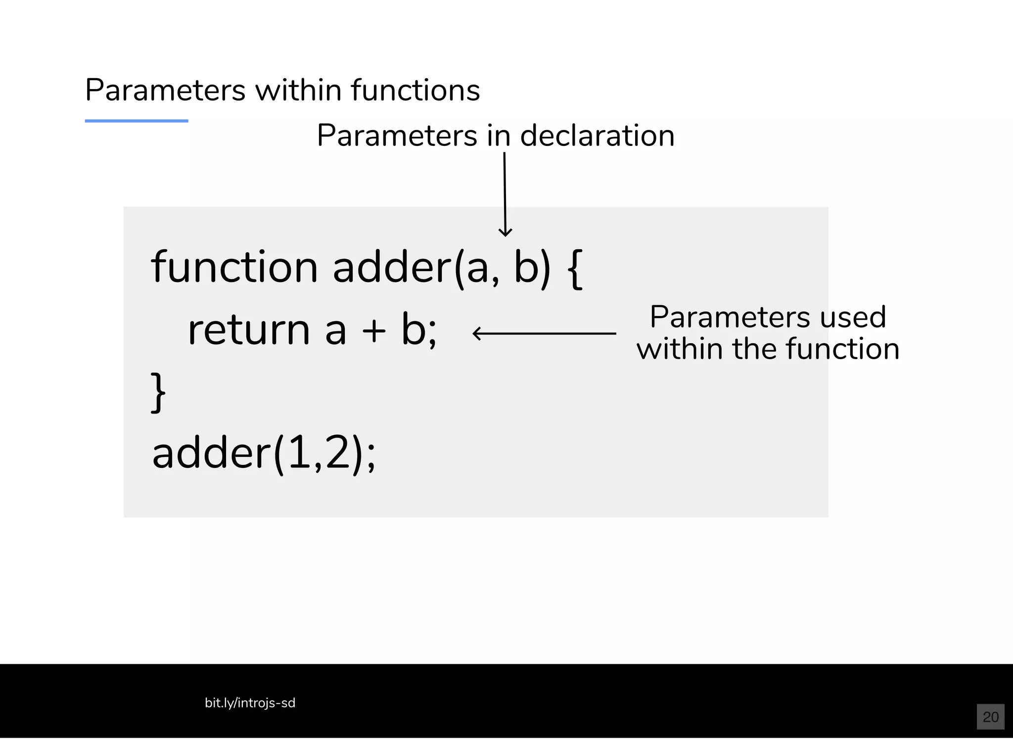Parameters within functions
function adder(a, b) {
return a + b;
}
adder(1,2);
Parameters in declaration
Parameters used
within the function
bit.ly/introjs-sd
20
 