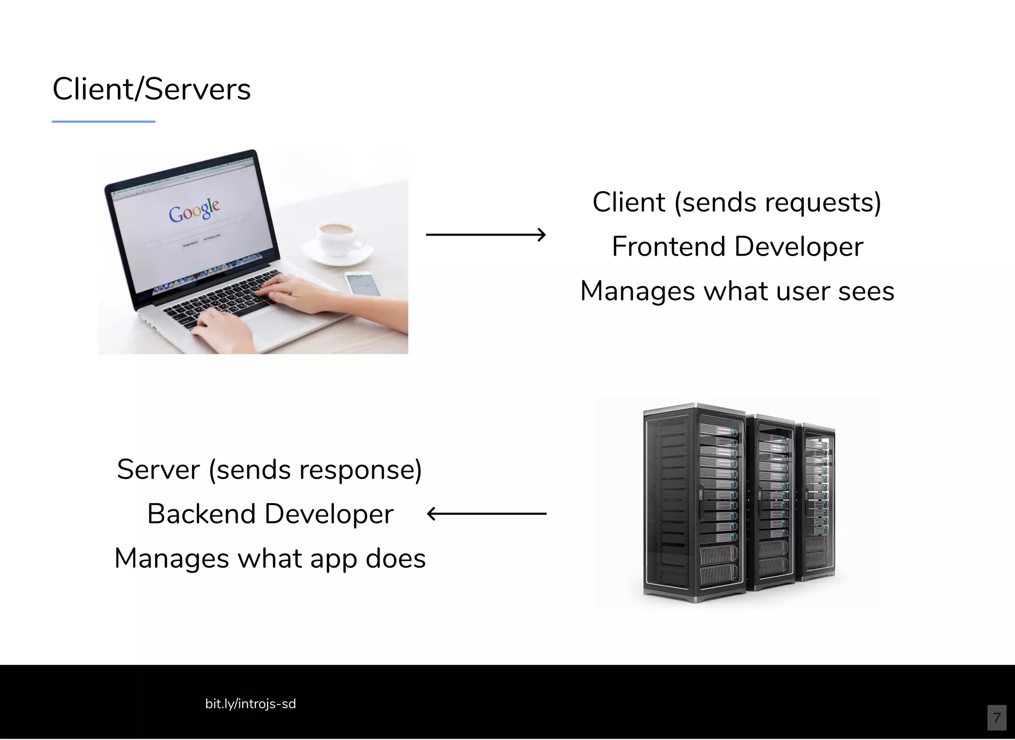 Client/Servers
Client (sends requests)
Frontend Developer
Manages what user sees
Server (sends response)
Backend Developer
Manages what app does
bit.ly/introjs-sd
7
 