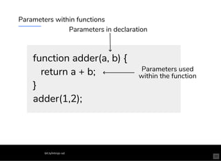 Parameters within functions
function adder(a, b) {
return a + b;
}
adder(1,2);
Parameters in declaration
Parameters used
within the function
bit.ly/introjs-sd
20
 