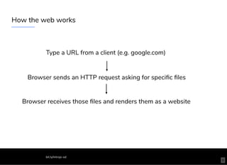 How the web works
Type a URL from a client (e.g. google.com)​
Browser sends an HTTP request asking for speciﬁc ﬁles
Browser receives those ﬁles and renders them as a website
bit.ly/introjs-sd
6
 