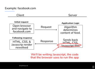 Example: facebook.com
Client Server
Open browser
and navigate to
facebook.com
HTML, CSS, &
Javascrip render
newsfeed
Request
Response
Algorithm
determines
content of feed.
Sends back
HTML, CSS,
Javascript ﬁles
Application LogicApplication Logic
Initial requestInitial request
Following responseFollowing response
We'll be writing Javascript, the code
that the browser uses to run the app
9
bit.ly/introjs-sd
 